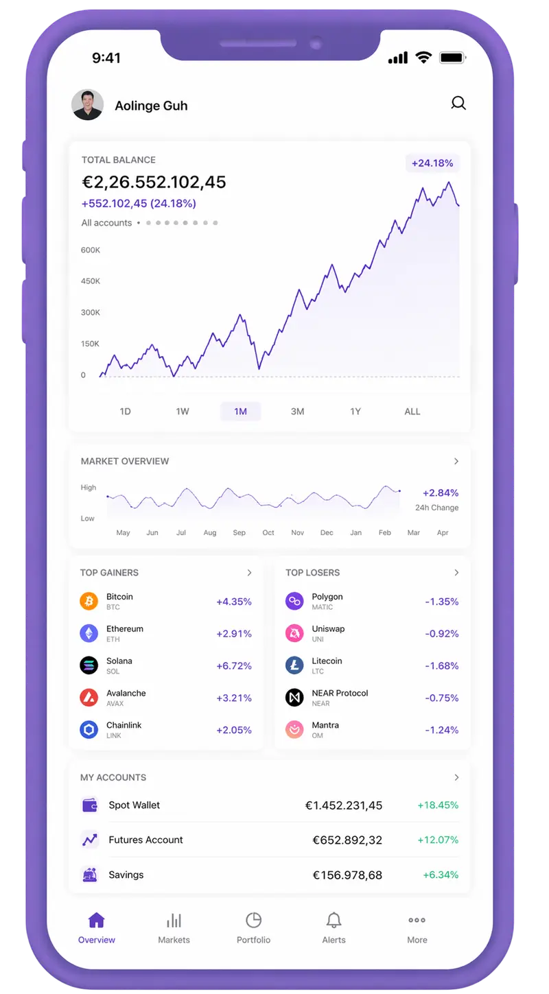 Titan Zinserix trading app
